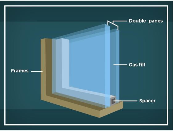 Residential Energy Efficient Windows