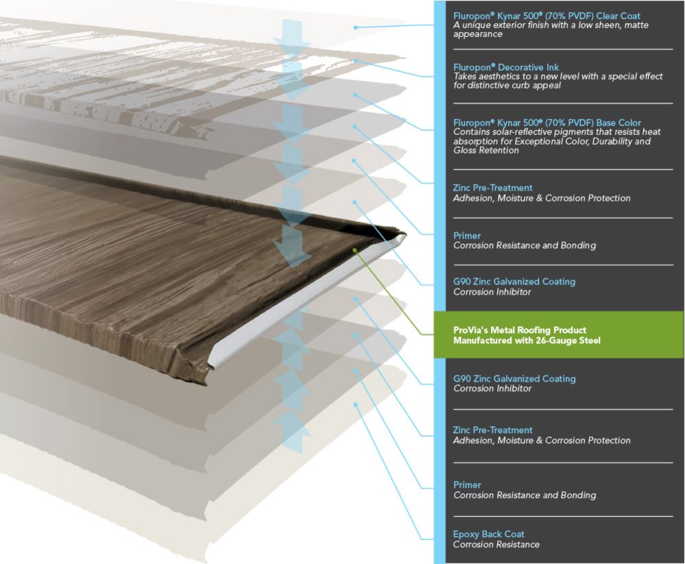 Manufactured ProVia metal roofing technology